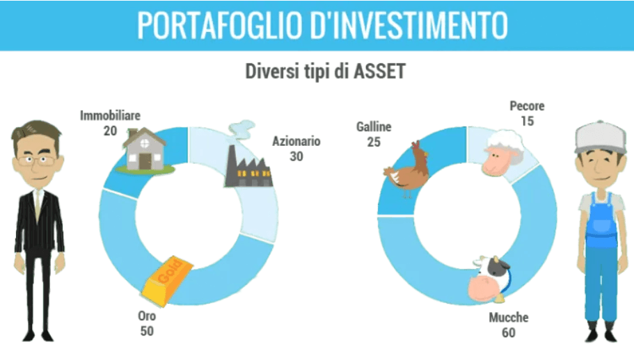 Ваши инвестиции. Портфолио инвестора. Инвестиционное портфолио. Investment Portfolio картинки. Investment Portfolio картинки с людьми.